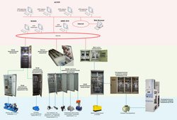 автоматизация управления линиями